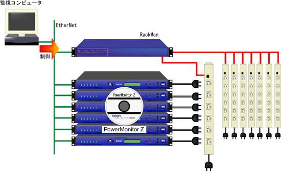 電源個別制御イメージ図