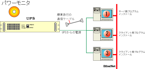 パワーモニタ・マスター／スレーブ方式
